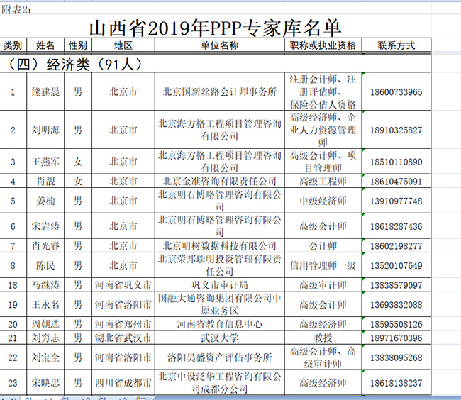 山西省财政厅政府和社会资本合作（PPP）专家（3）.jpg