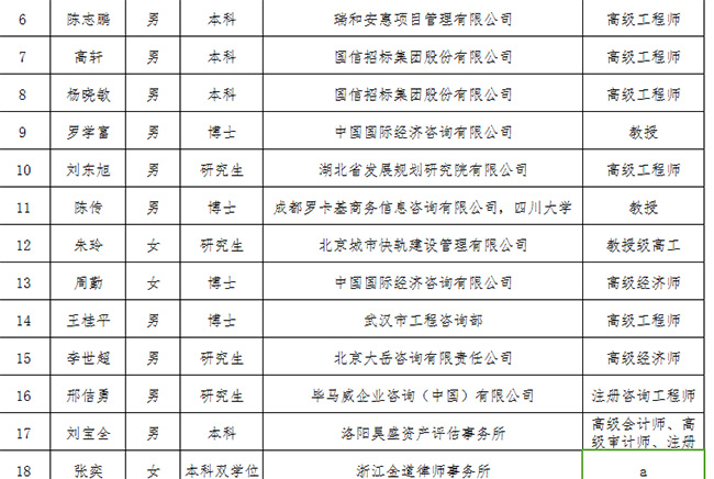 湖南省发改委PPP专家（2）.jpg